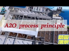 تجهیزات یکپارچه A2O