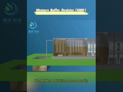 تجهیزات یکپارچه MBR